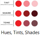 A Hue is a pure, basic colour. ie. Red, Yellow, Blue, Green...  Hues do not include added black, white, or grey, which are considered neutrals or affect the tint, tone or shade of a colour.